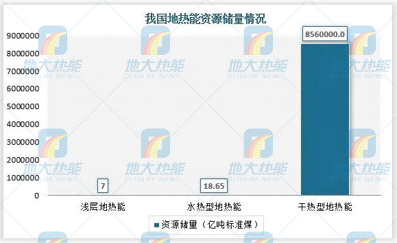 地熱能利用領(lǐng)域迎來新機遇：能源結(jié)構(gòu)轉(zhuǎn)型加速 煤改清潔能源替代勢在必行