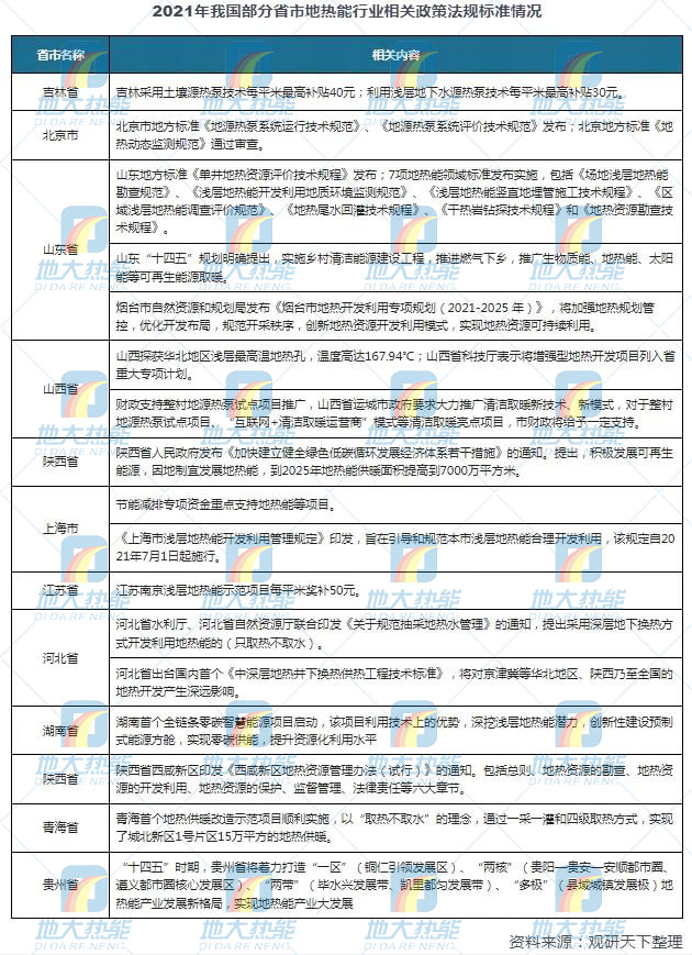 地熱能利用領(lǐng)域迎來新機遇：能源結(jié)構(gòu)轉(zhuǎn)型加速 煤改清潔能源替代勢在必行