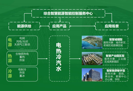 地大熱能：智慧能源管理系統(tǒng)優(yōu)勢 助力實(shí)現(xiàn)“碳達(dá)峰”、“碳中和”目標(biāo)