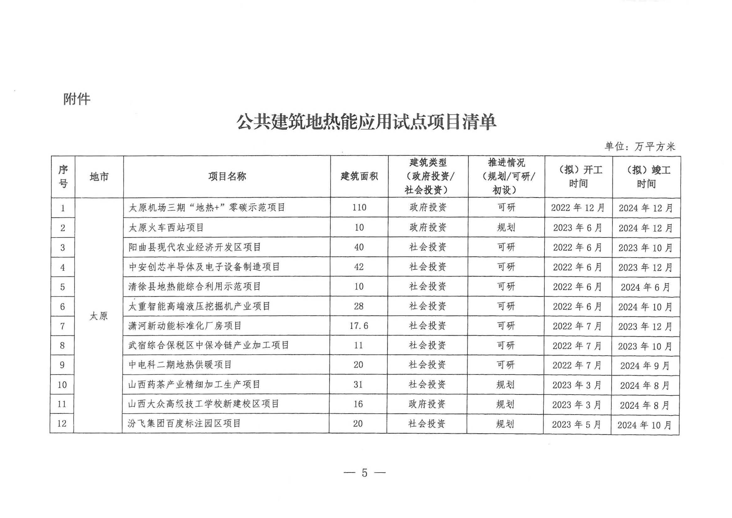 山西：新立項公共建筑全部采用"地?zé)崮?"多能互補(bǔ)供暖(制冷)-地大熱能