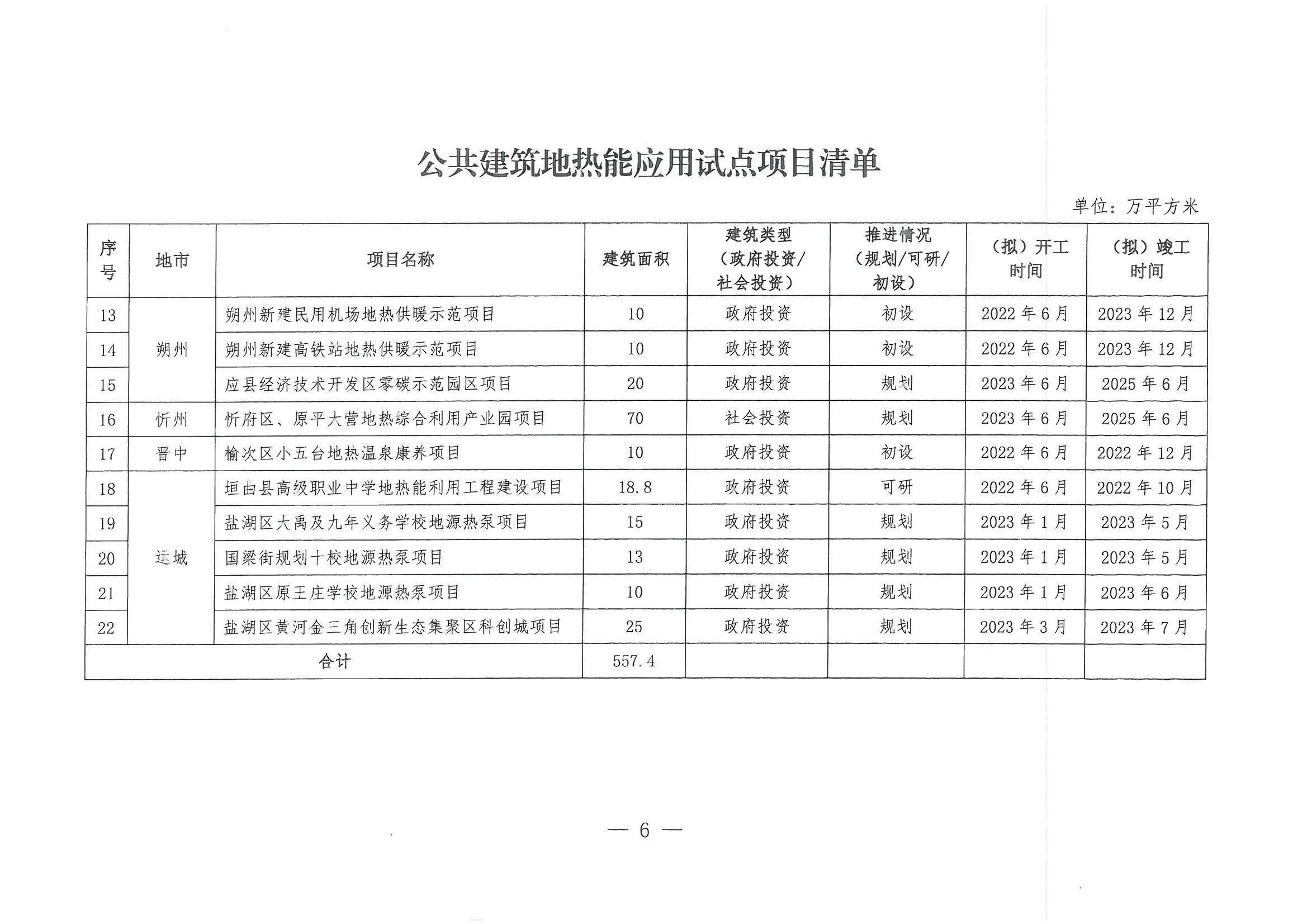 山西：新立項公共建筑全部采用"地?zé)崮?"多能互補(bǔ)供暖(制冷)-地大熱能