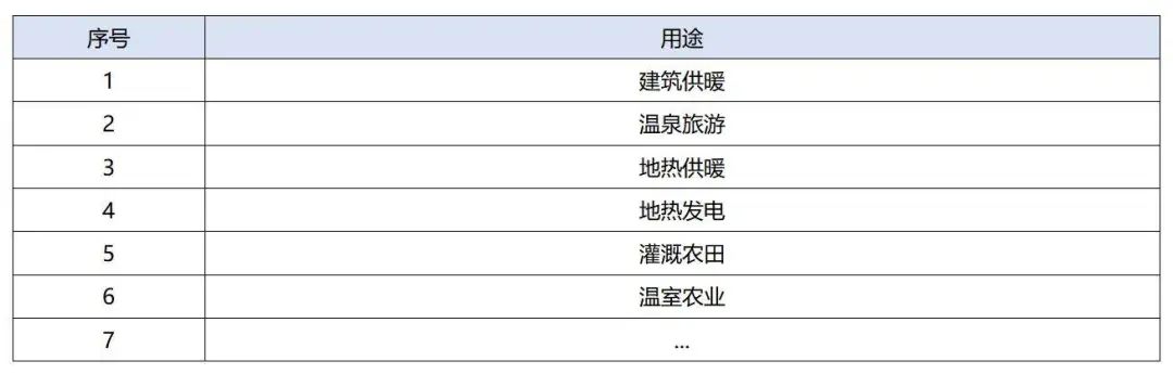 政策加持！未來地?zé)崮墚a(chǎn)業(yè)規(guī)模將持續(xù)擴(kuò)張-地大熱能-地?zé)衢_發(fā)利用