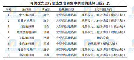 甘孜州地?zé)豳Y源（地?zé)岚l(fā)電-地?zé)峁┡?地?zé)釡厝┓植家?guī)律-地大熱能