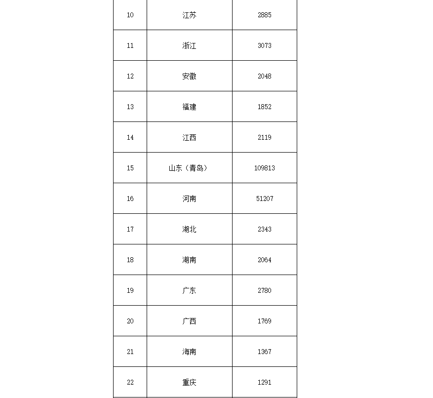 91.5億！財政部下達第二批大氣污染防治資金預(yù)算-節(jié)能降碳-地大熱能