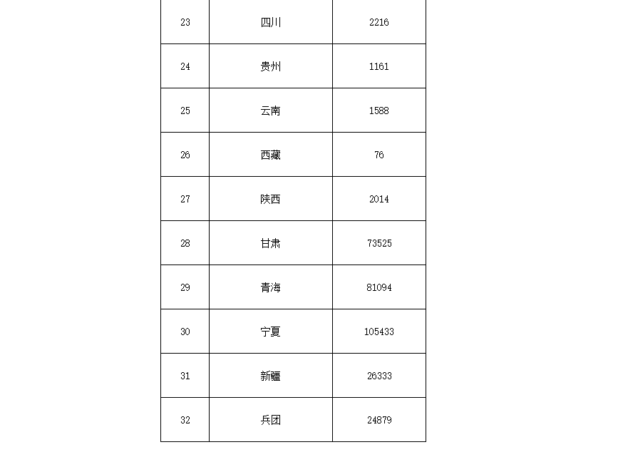 91.5億！財政部下達第二批大氣污染防治資金預(yù)算-節(jié)能降碳-地大熱能