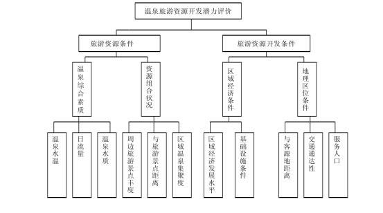 剖析！溫泉旅游資源開發(fā)評價(jià)內(nèi)容主要體現(xiàn)-地?zé)釡厝_發(fā)-地大熱能