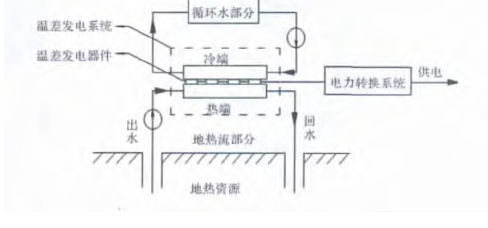 地?zé)?溫差發(fā)電系統(tǒng)的技術(shù)研究和經(jīng)濟性分析-地?zé)岚l(fā)電-地大熱能