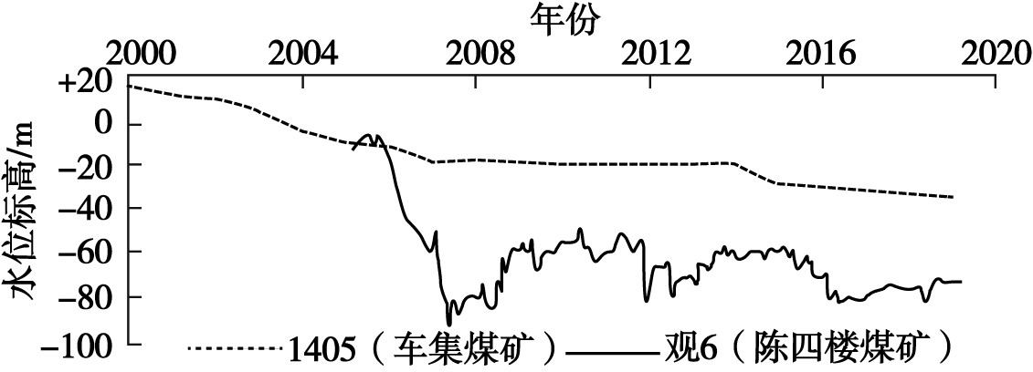 河南省永城市地?zé)幔厝┵Y源分布規(guī)律-免費(fèi)查詢(xún)地?zé)豳Y源-地大熱能