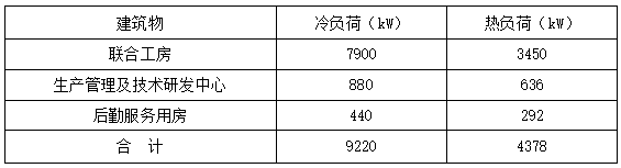 恒溫恒濕！貴州銅仁卷煙廠應(yīng)用復(fù)合型地源熱泵系統(tǒng)-地大熱能