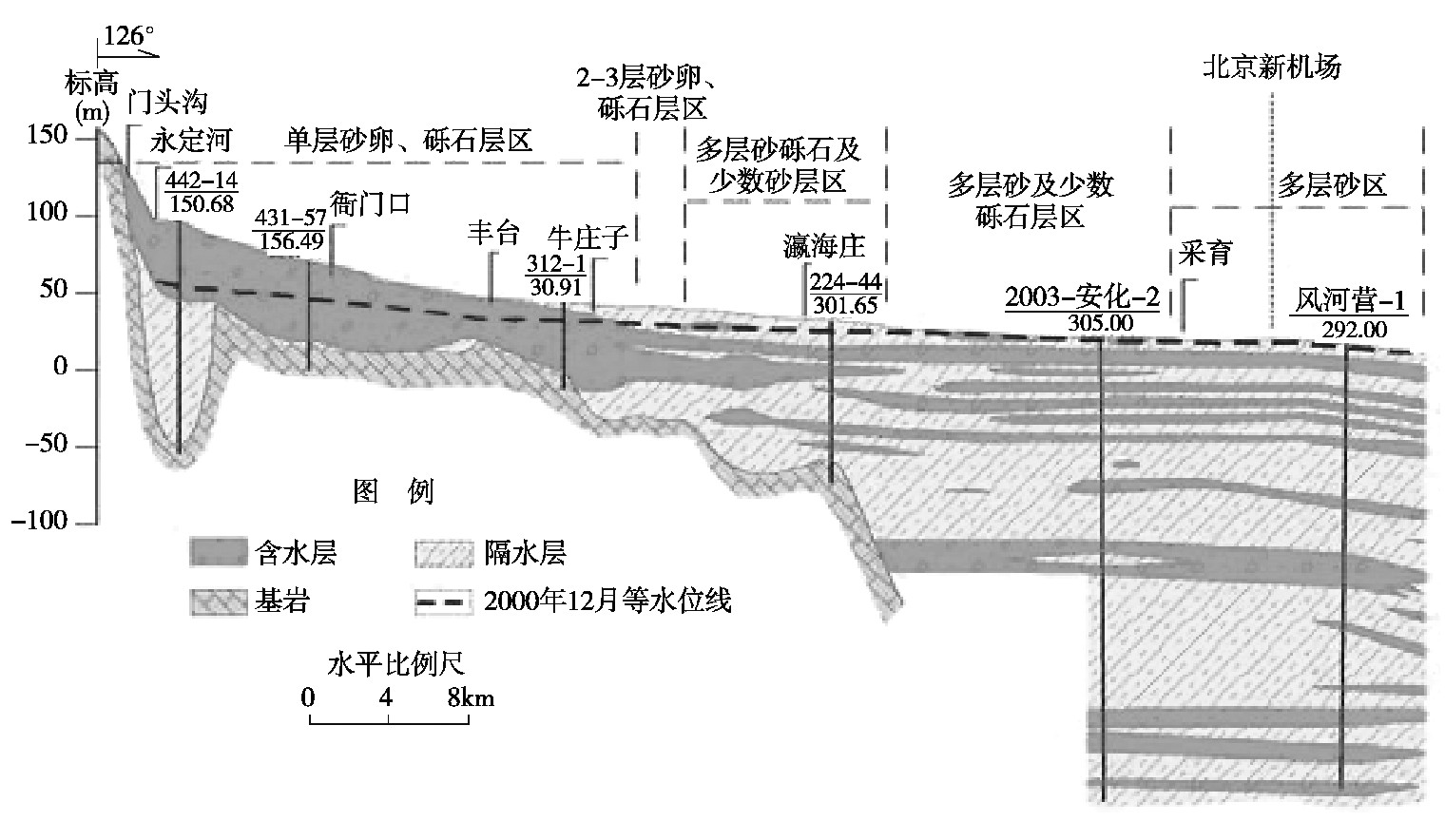 北京大興國(guó)際機(jī)場(chǎng)地源熱泵系統(tǒng)實(shí)際應(yīng)用研究-熱泵系統(tǒng)供暖制冷-地大熱能