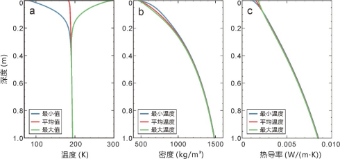 我校中國(guó)地質(zhì)大學(xué)（武漢）嫦娥四號(hào)探測(cè)器就位溫度測(cè)量揭示月球背面月壤熱物理性質(zhì)-地大熱能