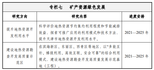 天津：到2035年地?zé)豳Y源年開采總量達(dá)1.5億立方米-地大熱能