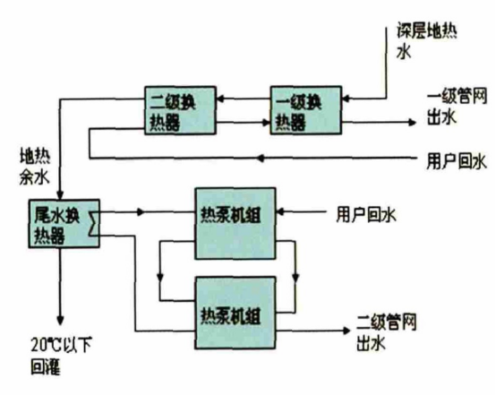 獻(xiàn)縣中深層地?zé)崮芴菁?jí)利用于建筑-地?zé)衢_發(fā)利用-地大熱能