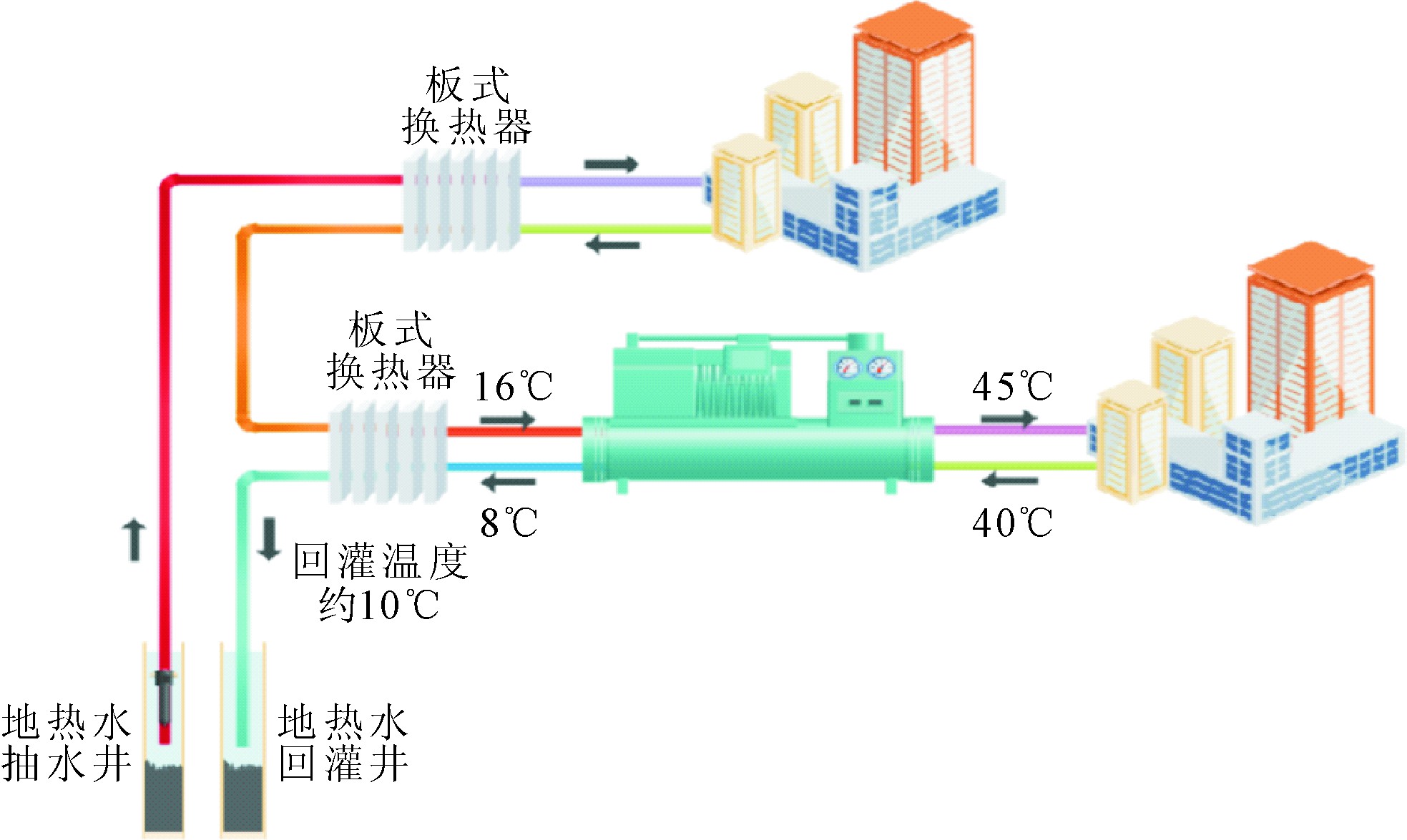 中國淺層和中深層地?zé)崮艿拈_發(fā)和利用-地?zé)崮?地大熱能