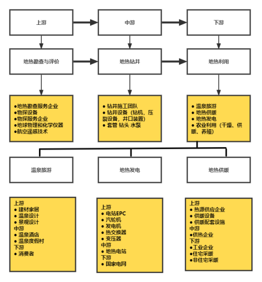 地?zé)崮墚a(chǎn)業(yè)作為新能源的重要性-地?zé)豳Y源開發(fā)利用-地大熱能