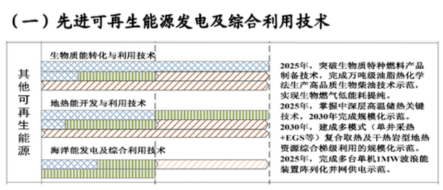 如何實現(xiàn)地熱能儲層的開發(fā)及利用？-地大熱能