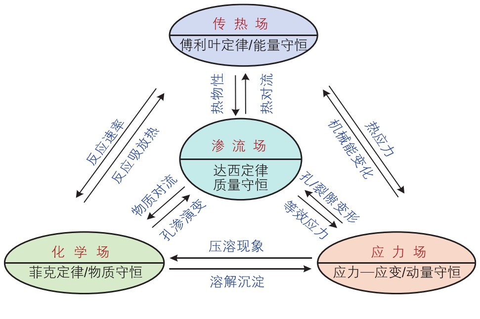 高溫干熱巖地?zé)衢_發(fā)開采技術(shù)重點挑戰(zhàn)與現(xiàn)狀-增強(qiáng)型地?zé)嵯到y(tǒng)（EGS）地大熱能