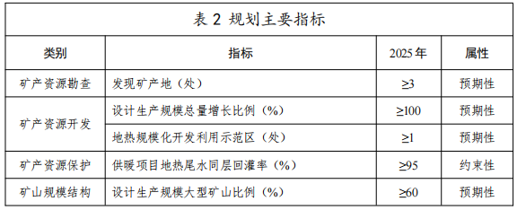 河北：“取熱不取水”利用地?zé)豳Y源，不需辦理取水、采礦許可證-地大熱能