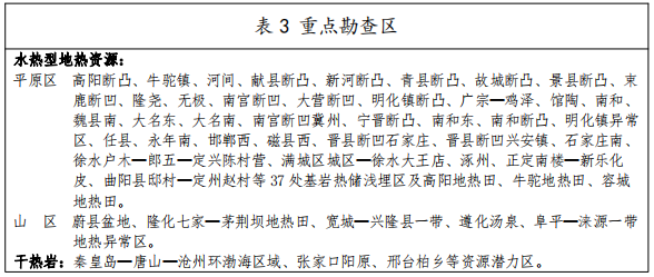 河北：“取熱不取水”利用地?zé)豳Y源，不需辦理取水、采礦許可證-地大熱能