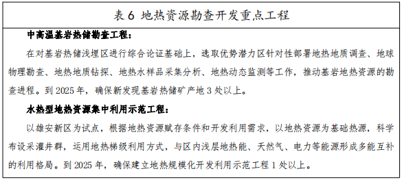 河北：“取熱不取水”利用地?zé)豳Y源，不需辦理取水、采礦許可證-地大熱能