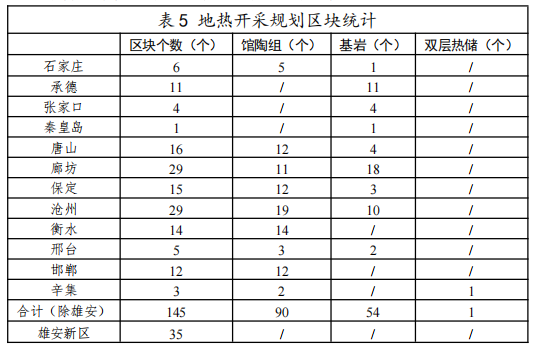 河北：“取熱不取水”利用地?zé)豳Y源，不需辦理取水、采礦許可證-地大熱能