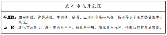 河北：“取熱不取水”利用地?zé)豳Y源，不需辦理取水、采礦許可證-地大熱能