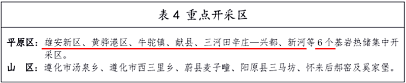 面積1512.2平方公里！河北劃定6個重點區(qū)開發(fā)地?zé)豳Y源-地大熱能