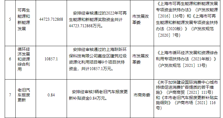 超13億元！上海下達專項資金支持淺層地熱能等可再生能源-地大熱能