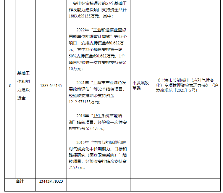 超13億元！上海下達專項資金支持淺層地熱能等可再生能源-地大熱能