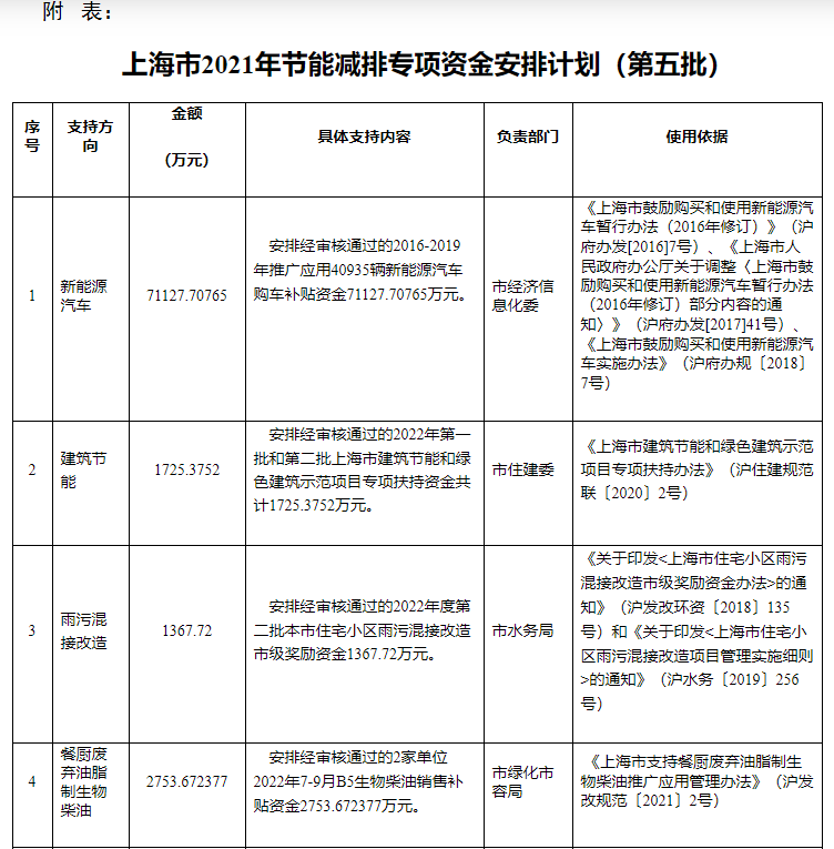 超13億元！上海下達專項資金支持淺層地熱能等可再生能源-地大熱能