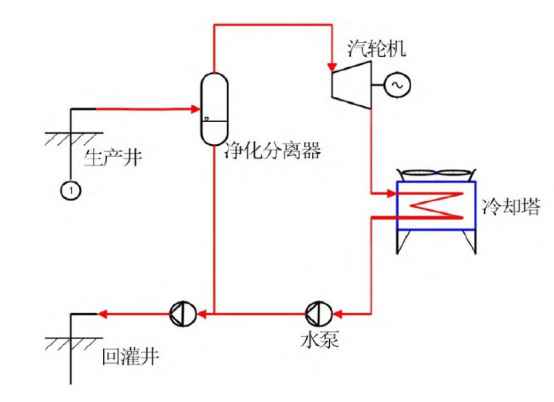 新能源發(fā)電方式：地熱發(fā)電-地大熱能