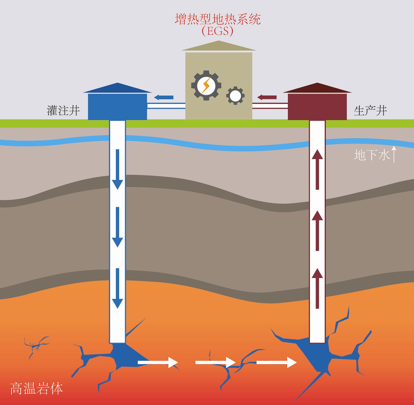 加快推進(jìn)干熱巖勘查開發(fā)進(jìn)程-干熱巖地?zé)豳Y源開發(fā)-地大熱能