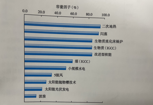 能源轉(zhuǎn)型之路，地熱發(fā)電的影響因素-地大熱能