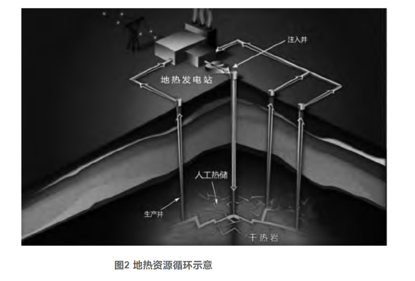 剖析！地?zé)豳Y源勘探開發(fā)技術(shù)與發(fā)展方向-地大熱能