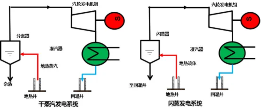 地?zé)崮茏鳛槲磥?lái)能源 在踐行“雙碳”目標(biāo)中發(fā)揮重大作用-地大熱能