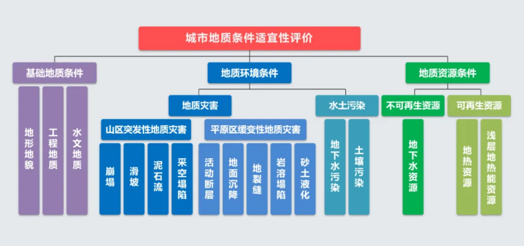 北京市地質(zhì)調(diào)查“十四五”規(guī)劃：大力推動(dòng)淺層地?zé)崮馨l(fā)展，有序開(kāi)發(fā)利用中深層地?zé)豳Y源-地大熱能