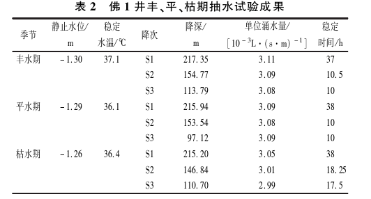 樂山大佛景區(qū)區(qū)域地?zé)豳Y源開發(fā)遠(yuǎn)景分析-地大熱能