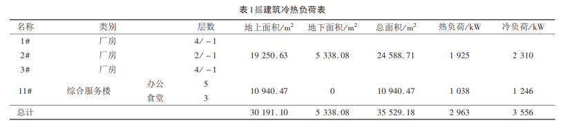 西安某產(chǎn)業(yè)基地淺層地熱能供暖/制冷優(yōu)化設(shè)計-地大熱能