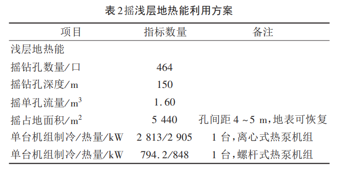 西安某產(chǎn)業(yè)基地淺層地熱能供暖/制冷優(yōu)化設(shè)計-地大熱能