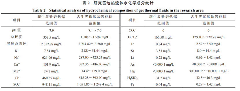 河南省濮陽市中深層地?zé)岬刭|(zhì)特征、資源儲量及開發(fā)利用適宜性評價-地大熱能