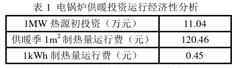 西藏日喀則地區(qū)清潔能源集中供暖熱源應用-中深層地熱供暖-地大熱能