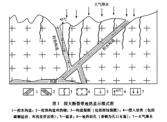 安徽省地?zé)豳Y源分布規(guī)律-地?zé)衢_發(fā)利用-地大熱能